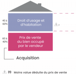 calcul frais de notaire viager