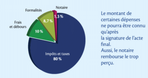 repartition frais de notaire viager